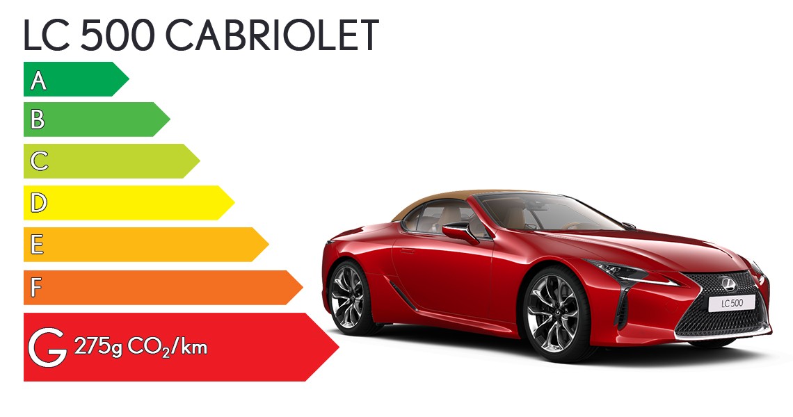 Lexus LC Cabriolet