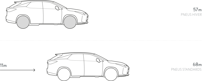 Routes verglacées