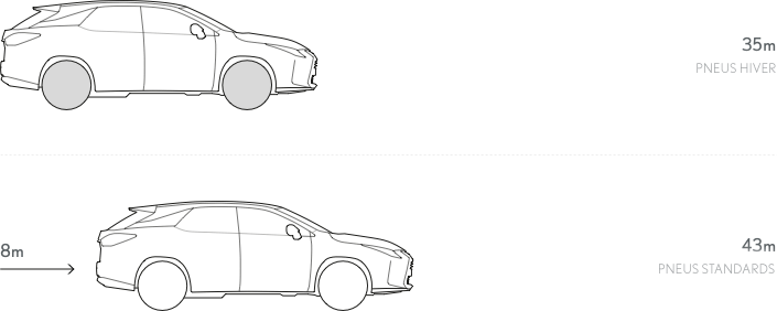 Routes enneigées