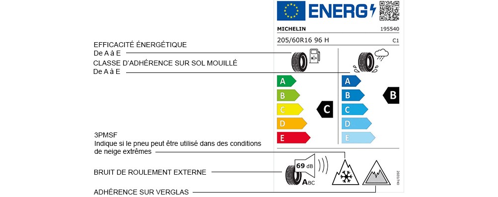 Étiquette des pneus